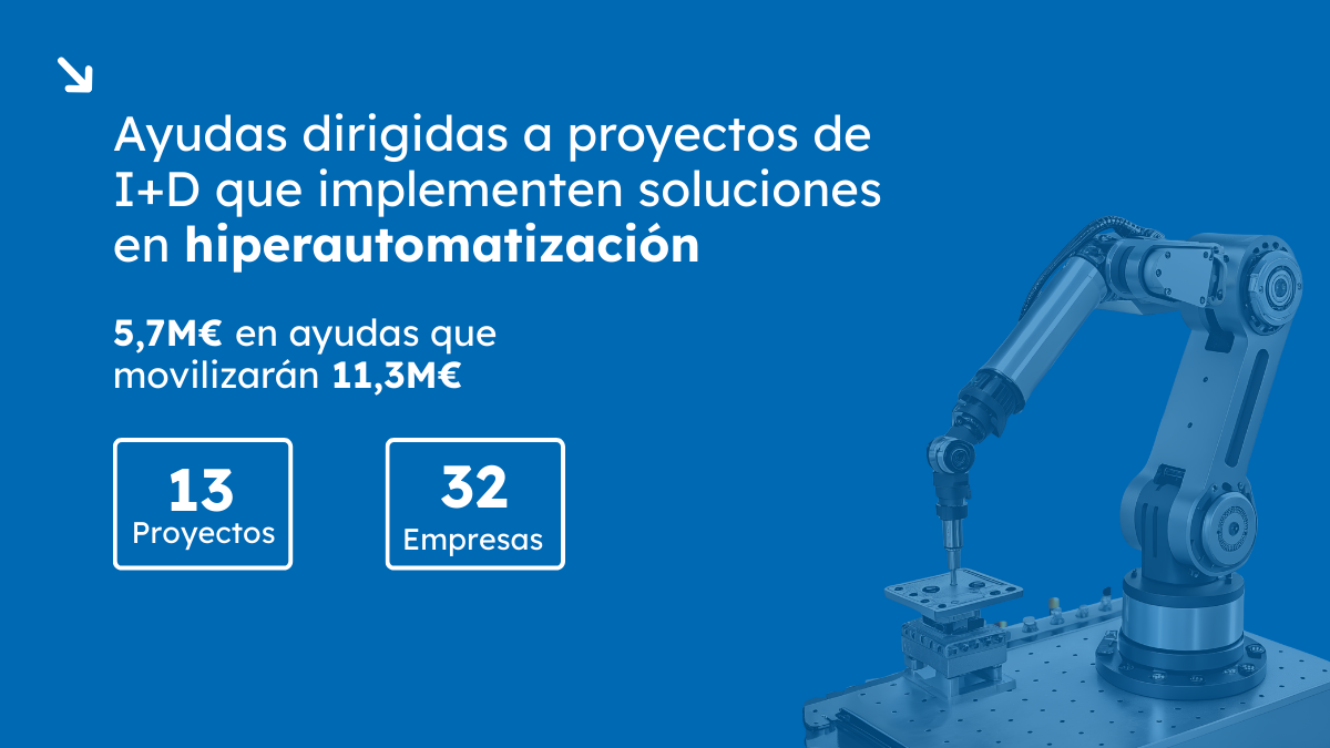 Ayudas Hiperautomatización Sekuens