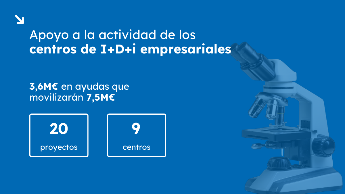 Ayudas centros I+D+i