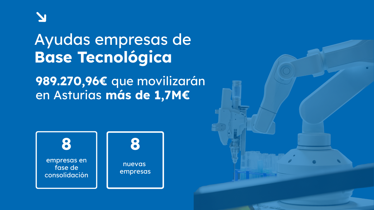 Empresas de base tecnológica