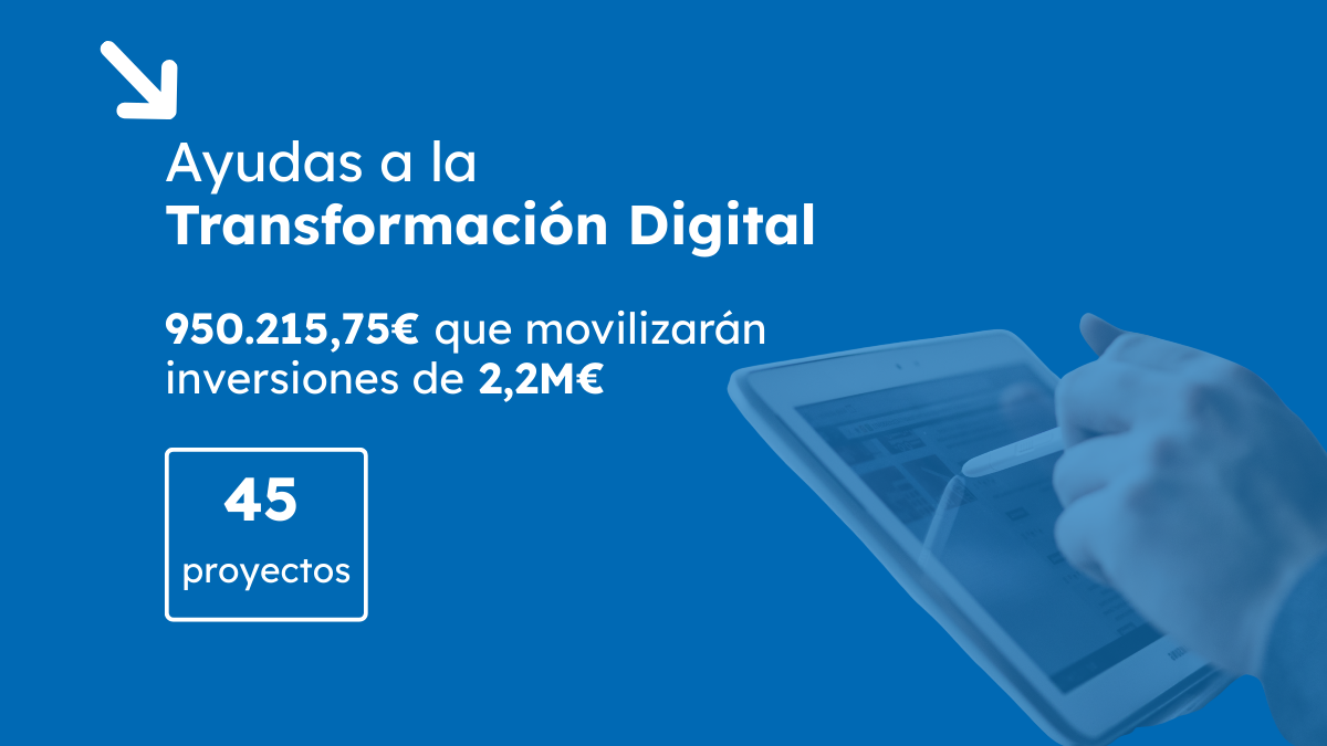 Sekuens Ayudas a la transformación digital