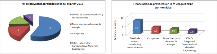 Graficos_MeraNet_700