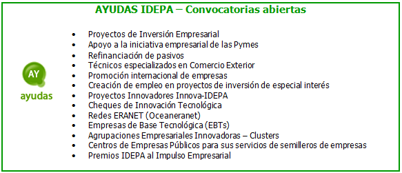 Cuadro de ayudas IDEPA