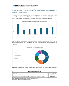 Documento